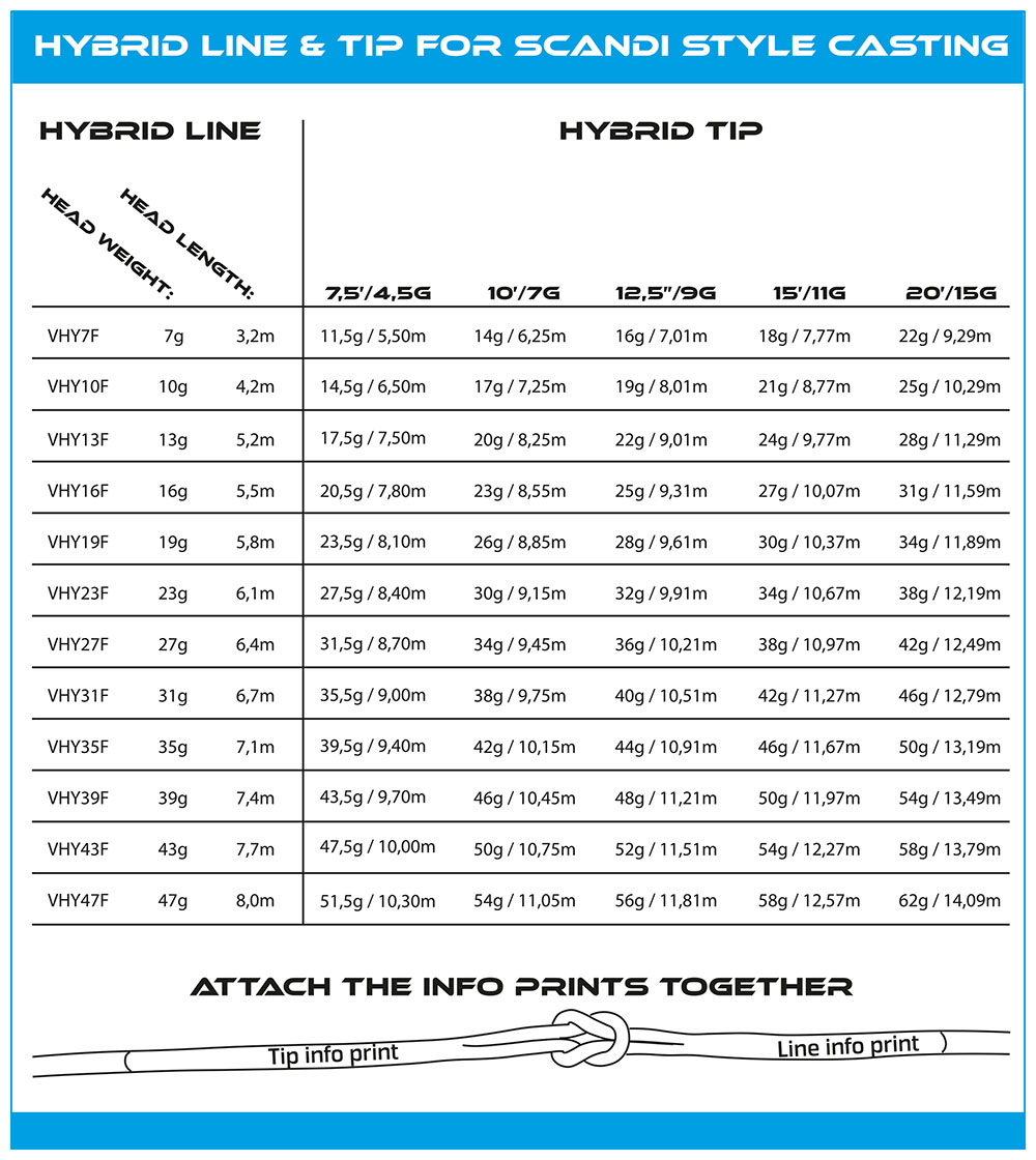 Vision Hybrid ujímaný tip - 7,5ft
