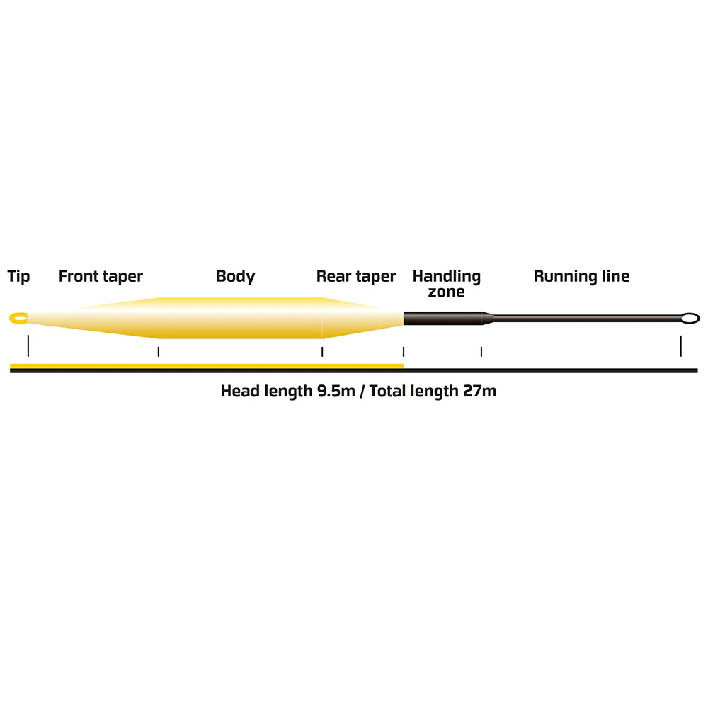 Muškařská šňůra Vision Hero 95 Sink3 Tip