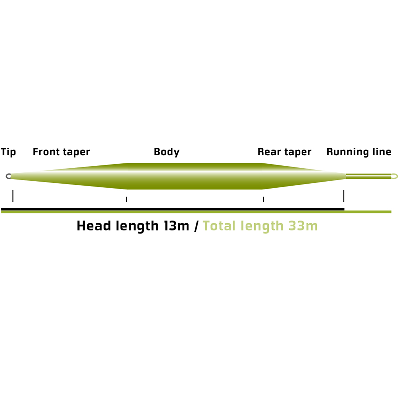 Muškařská šňůra Vision Stillmaniac - Podpovrchová (Hover) SloMo