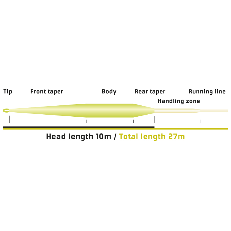 Muškařská šňůra Vision Vibe 100+