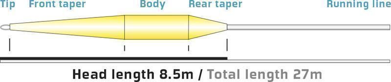 Muškařská šňůra Vision Vibe 85+