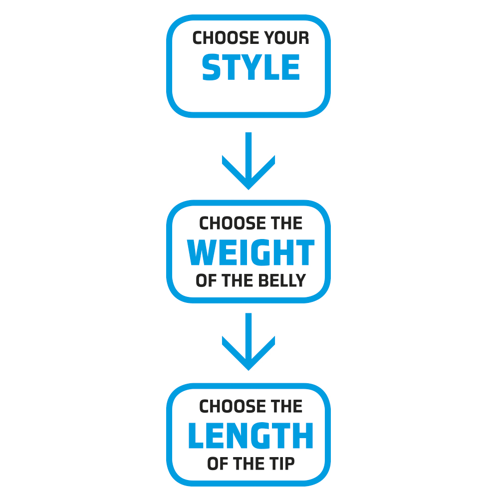 Muškařská šňůra Vision Hybrid - plovoucí