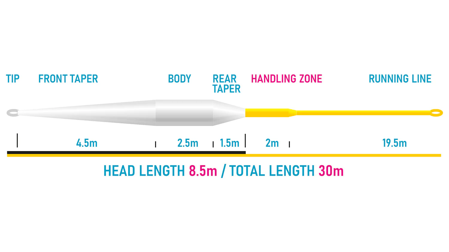 Muškařská šňůra Vision XO 85