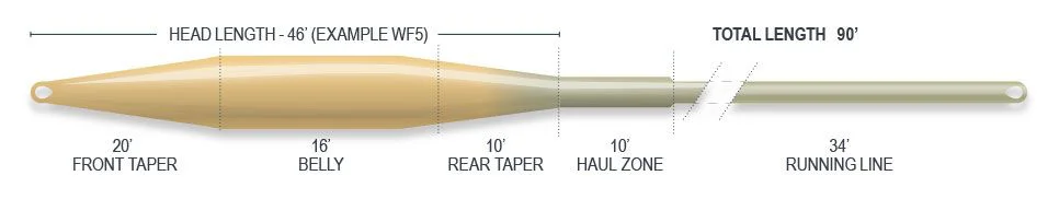 Muškařská šňůra Airflo Freshwater - Superflo Ridge 2.0 Tactical Taper WF