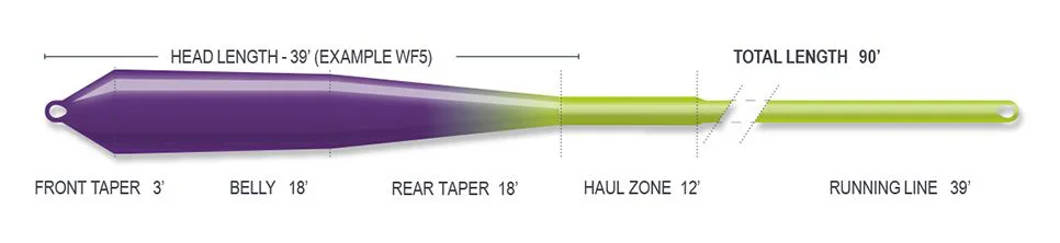 Muškařská šňůra Freshwater - Superflo Streamer Float WF