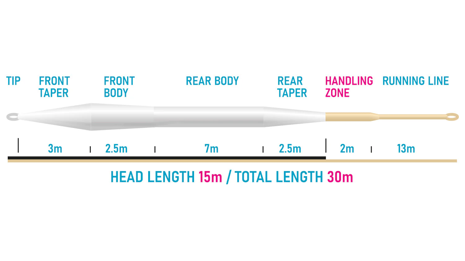 Muškařská šňůra Vision XO 150