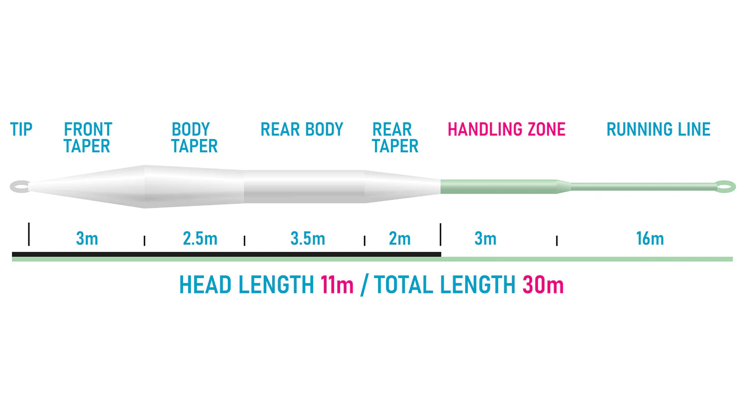 Muškařská šňůra Vision XO 110