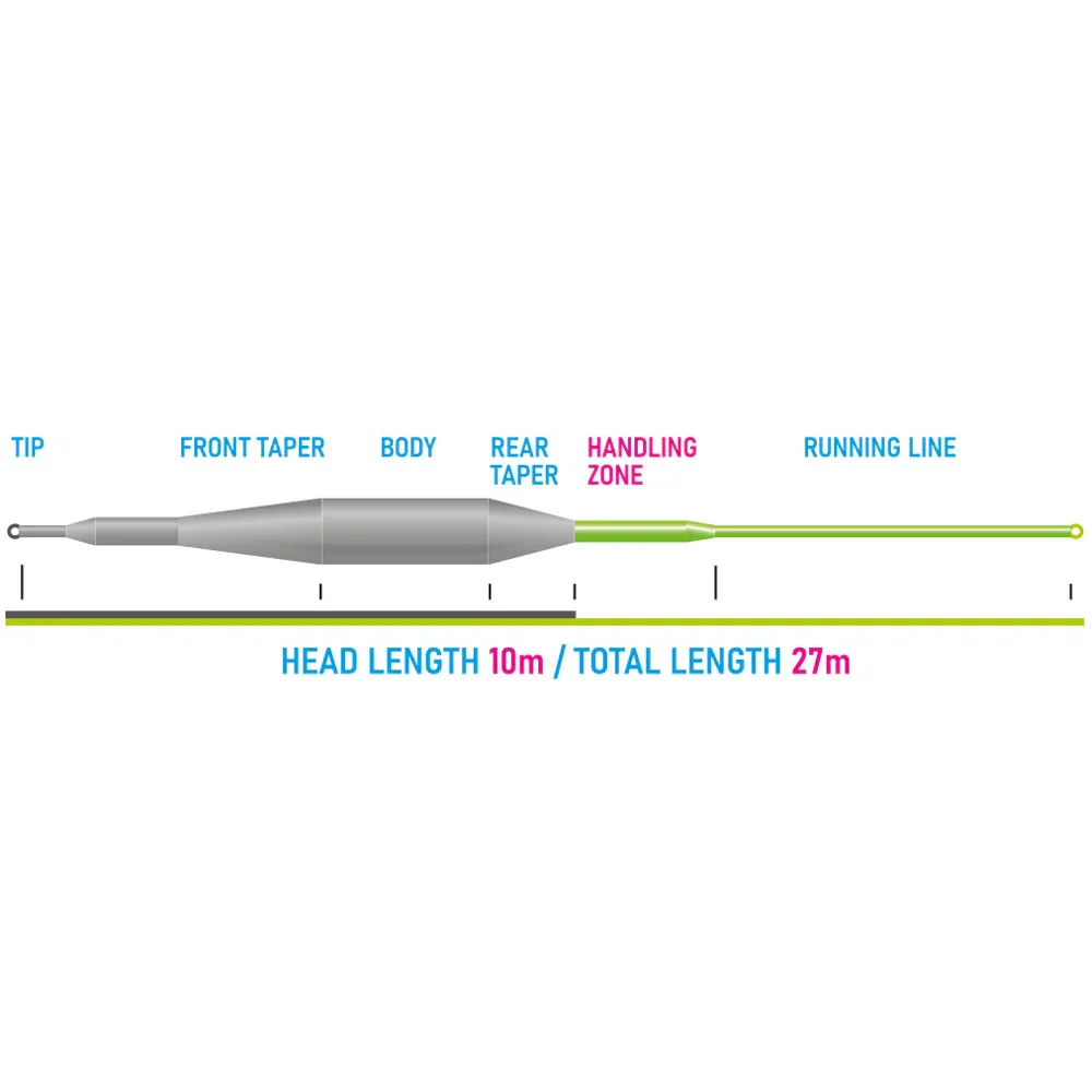 Muškařská šňůra Vision Tactical Dry Fly