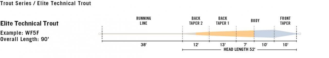 Muškařská šňůra RIO Technical Trout Elite WF