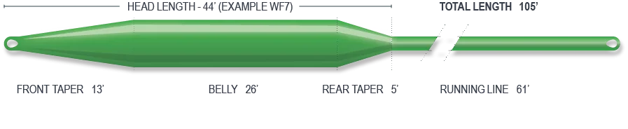 Muškařská šňůra Airflo Freshwater Sixth Sense 2 Sweep - Potápivá Di7